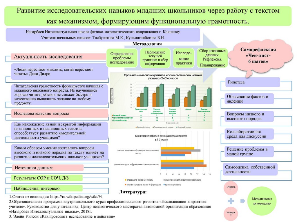 Action research – NIS Kokshetau